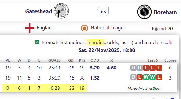 Gateshead FC Vs Boreham Wood FC screenshot