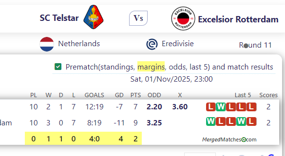 SC Telstar Vs Excelsior Rotterdam screenshot