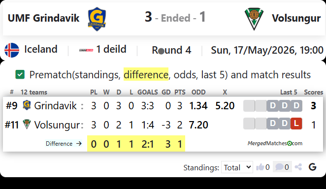 UMF Grindavik Vs Volsungur screenshot