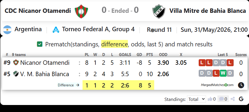 CDC Nicanor Otamendi Vs Villa Mitre de Bahia Blanca screenshot