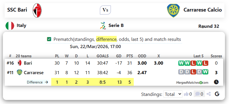 SSC Bari Vs Carrarese Calcio screenshot