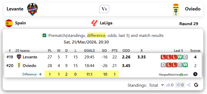 Levante Vs Oviedo screenshot