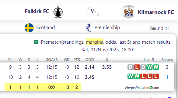 Falkirk FC Vs Kilmarnock FC screenshot