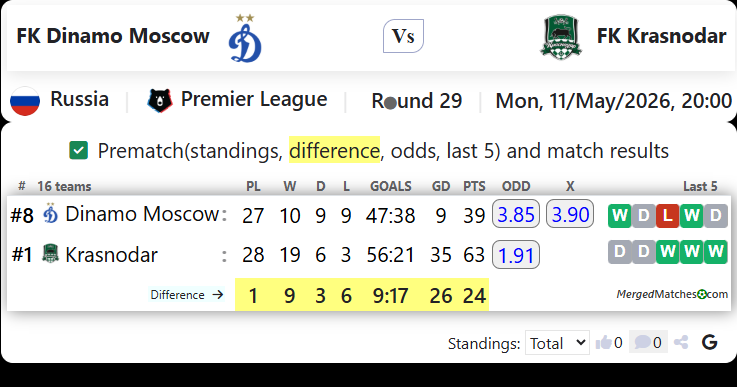 FK Dinamo Moscow Vs FK Krasnodar screenshot