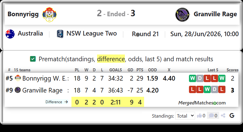 Bonnyrigg W. E. Vs Granville Rage screenshot