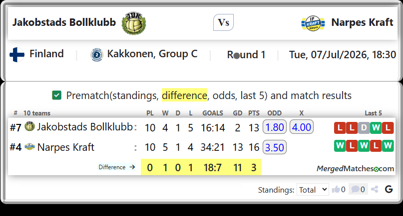 Jakobstads Bollklubb Vs Narpes Kraft screenshot