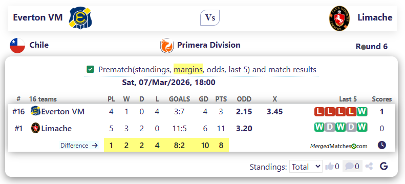 Everton VM Vs Limache screenshot