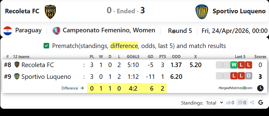 Recoleta FC Vs Sportivo Luqueno screenshot