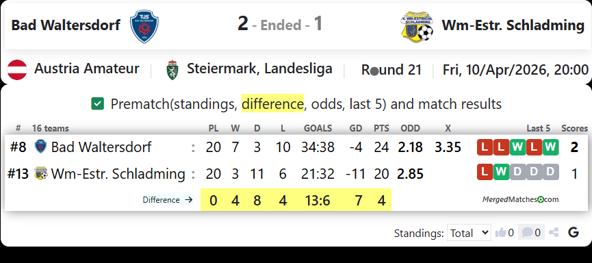 Bad Waltersdorf Vs Wm-Estr. Schladming screenshot