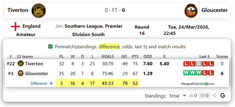 Tiverton Vs Gloucester screenshot