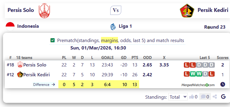 Persis Solo Vs Persik Kediri screenshot