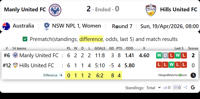 Manly United FC Vs Hills United FC screenshot