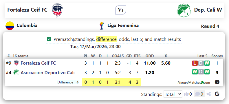Fortaleza Ceif FC Vs Dep. Cali W screenshot