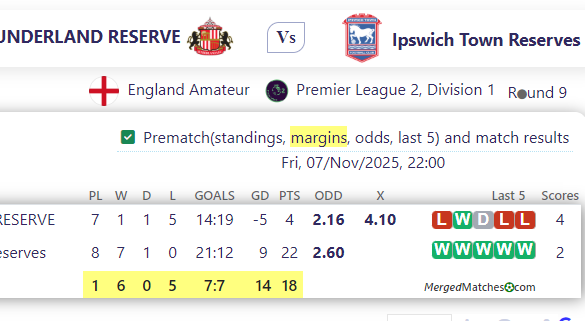 SUNDERLAND RESERVE Vs Ipswich Town Reserves screenshot