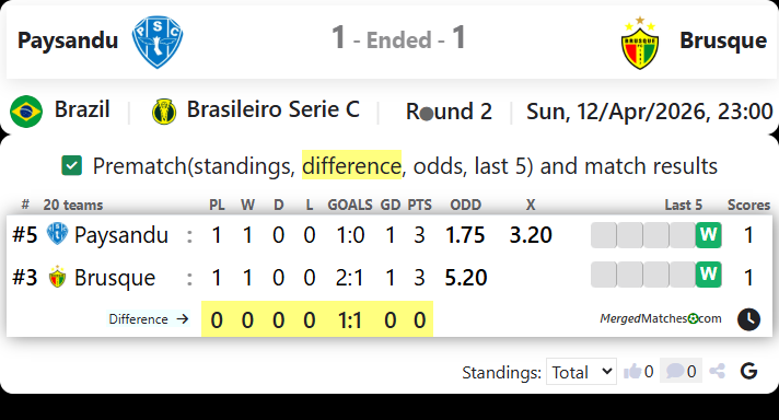 Paysandu Vs Brusque screenshot