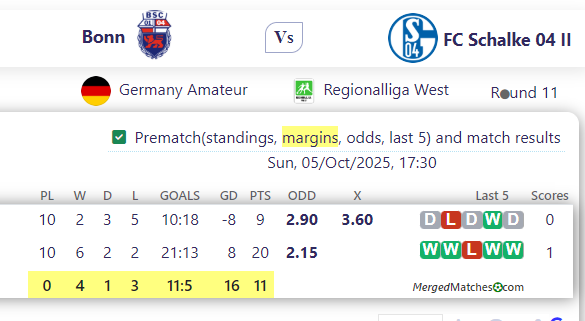 Bonn Vs FC Schalke 04 II screenshot