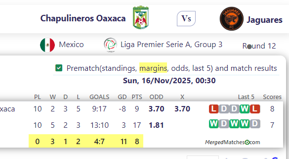 Chapulineros Oaxaca Vs Jaguares screenshot