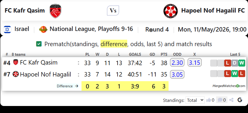 FC Kafr Qasim Vs Hapoel Nof Hagalil FC screenshot