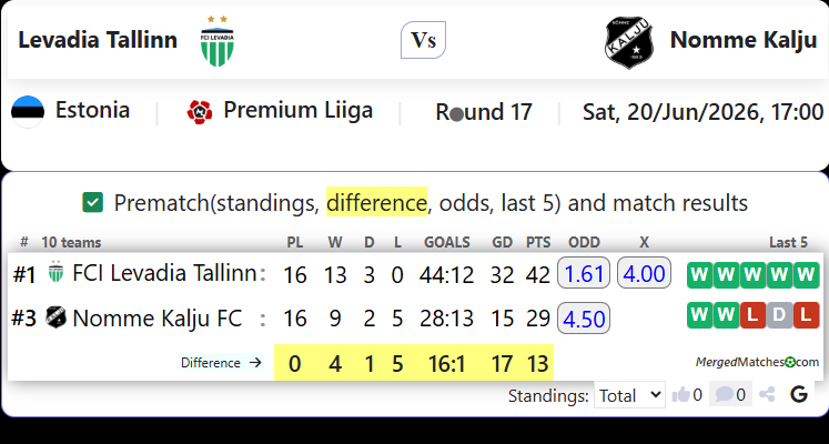 FCI Levadia Tallinn Vs Nomme Kalju FC screenshot