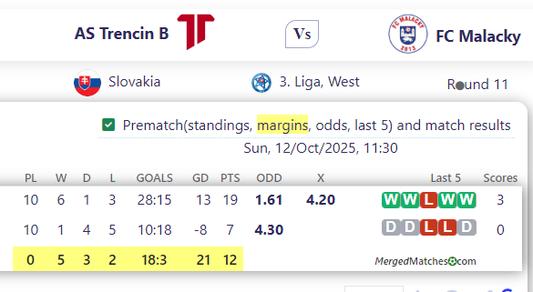 AS Trencin B Vs FC Malacky screenshot