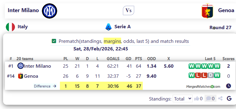 Inter Milano Vs Genoa screenshot