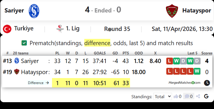 Sariyer Vs Hatayspor screenshot