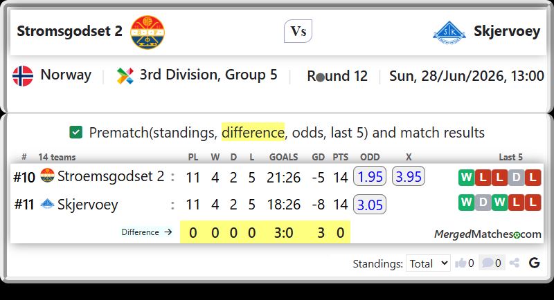 Stroemsgodset 2 Vs Skjervoey screenshot