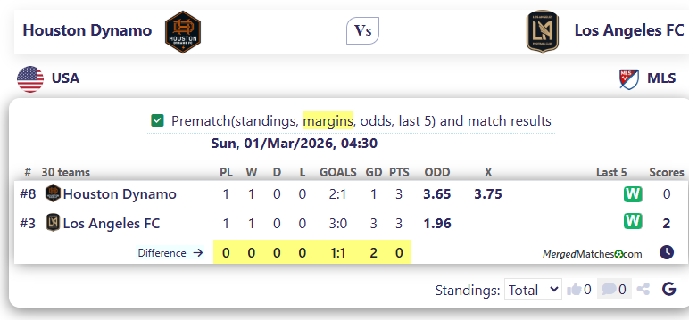 Houston Dynamo Vs Los Angeles FC screenshot