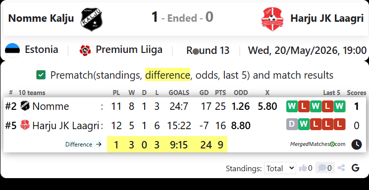 Nomme Kalju FC Vs Harju JK Laagri screenshot
