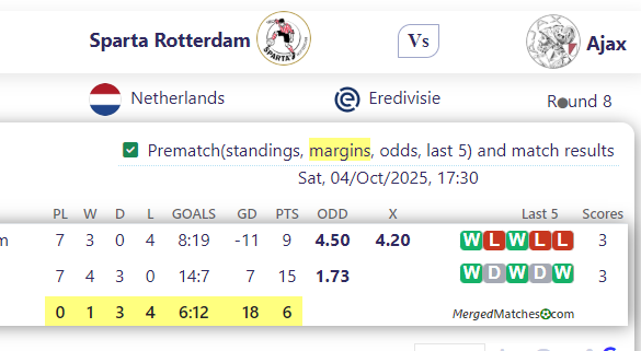 Sparta Rotterdam Vs Ajax screenshot