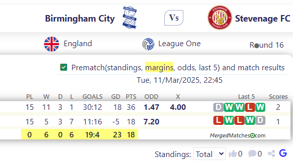 Birmingham City Vs Stevenage FC screenshot