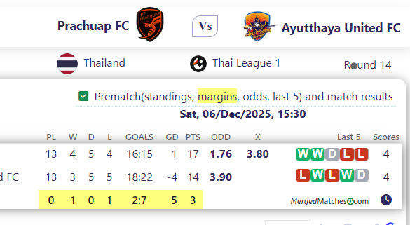 Prachuap FC Vs Ayutthaya United FC screenshot