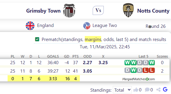 Grimsby Town Vs Notts County screenshot