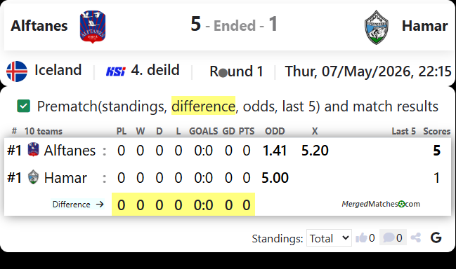 Alftanes Vs Hamar screenshot