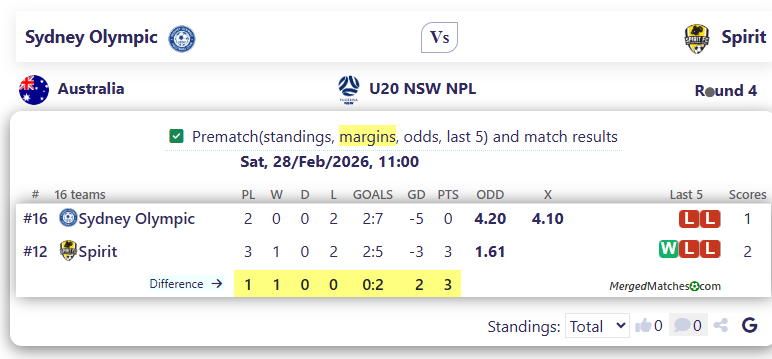 Sydney Olympic Vs Spirit screenshot