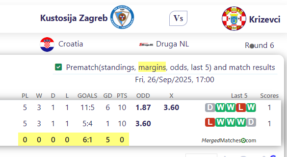 Kustosija Zagreb Vs Krizevci screenshot