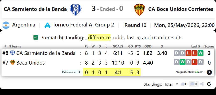 CA Sarmiento de la Banda Vs CA Boca Unidos Corrientes screenshot