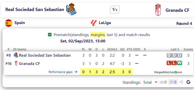 Real Sociedad San Sebastian Vs Granada CF screenshot