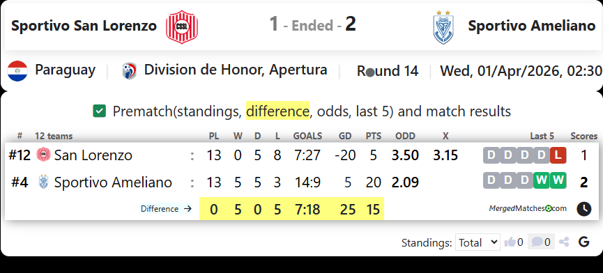 Sportivo San Lorenzo Vs Sportivo Ameliano screenshot