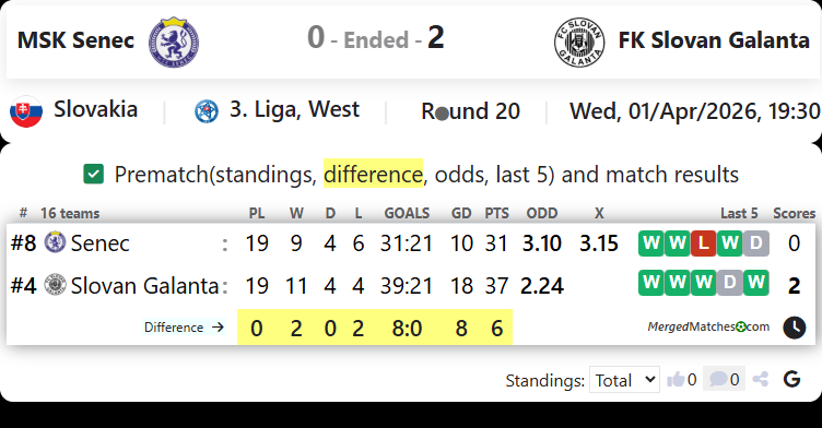 MSK Senec Vs FK Slovan Galanta screenshot