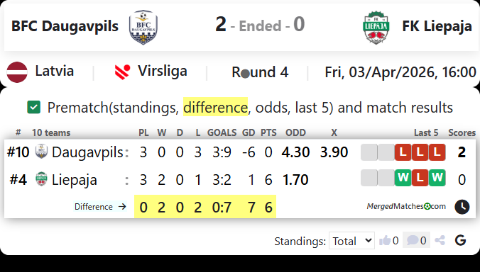 BFC Daugavpils Vs FK Liepaja screenshot