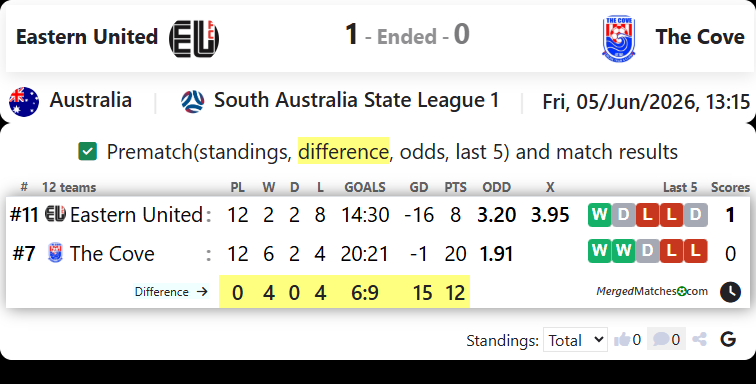 Eastern United Vs The Cove FC screenshot