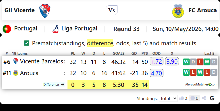 Gil Vicente Vs FC Arouca screenshot