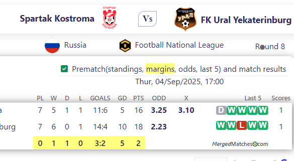 Spartak Kostroma Vs FK Ural Yekaterinburg screenshot