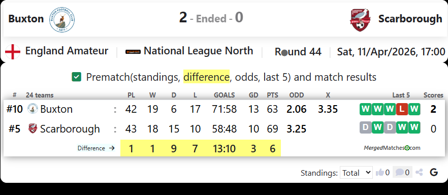 Buxton FC Vs Scarborough Athletic screenshot
