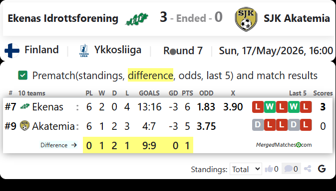 Ekenas Idrottsforening Vs SJK Akatemia screenshot
