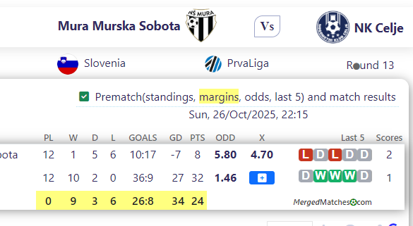 Mura Murska Sobota Vs NK Celje screenshot