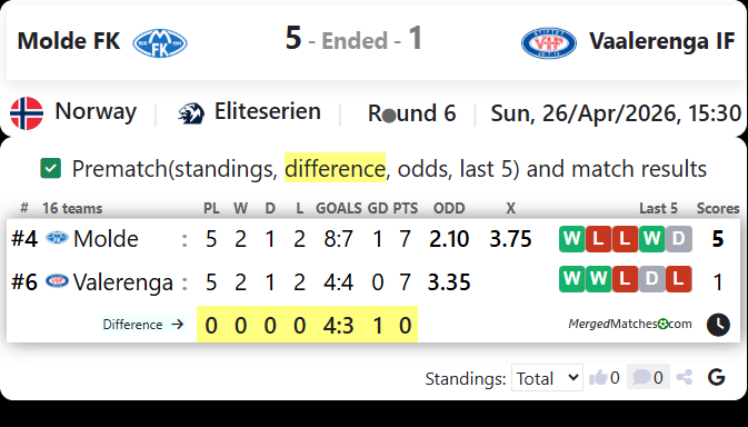 Molde FK Vs Vaalerenga IF screenshot