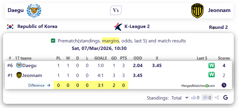 Daegu FC Vs Jeonnam Dragons screenshot