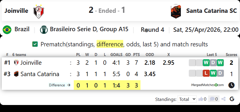 Joinville Vs Santa Catarina SC screenshot